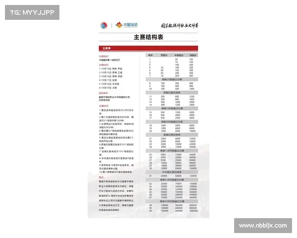 国际赛事 泰国(泰国赛程500)