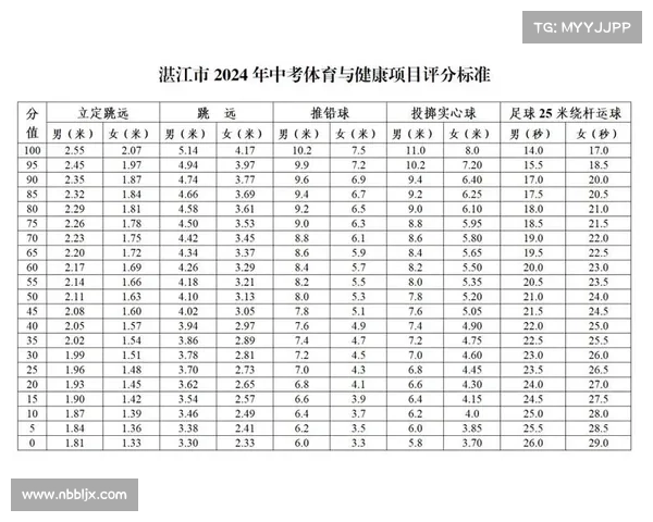 城市体育排名