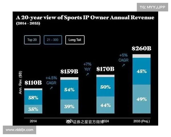 最大的赛事IP、全球最大的游戏赛事是什么