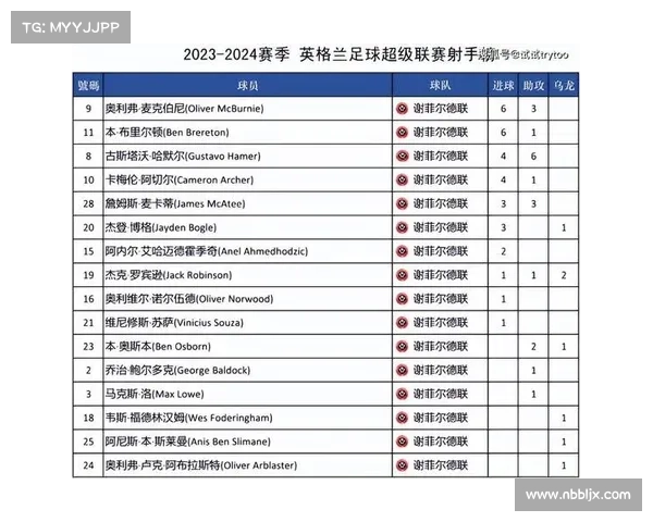 英超联赛积分排行